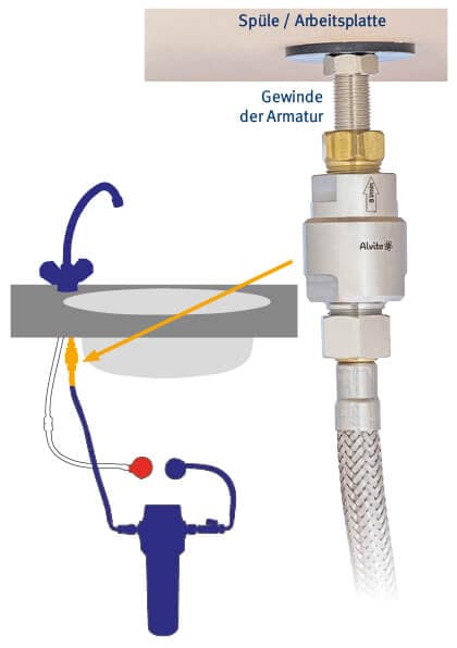 Wasserwirbler Alvito Inline 2.8