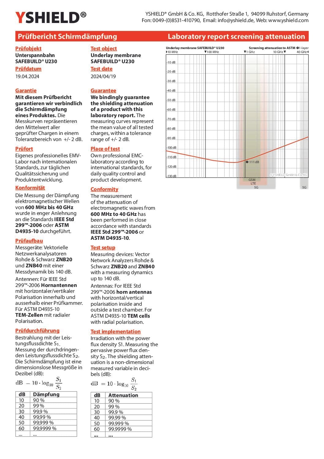 Abschirmvlies U230 | HF+NF | Breite 90 cm | 1 Meter (111dB) – Bild 6