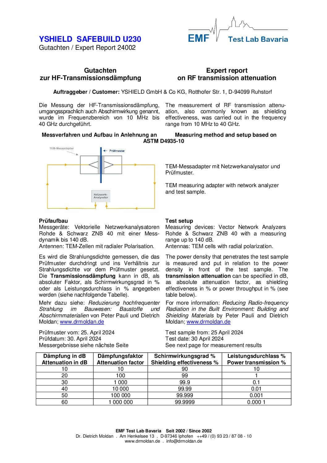 Abschirmvlies U230 | HF+NF | Breite 90 cm | 1 Meter (111dB) – Bild 8